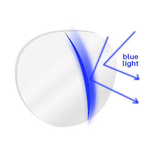 1.67 Index Super Thin Lens(up to 35% thinner)